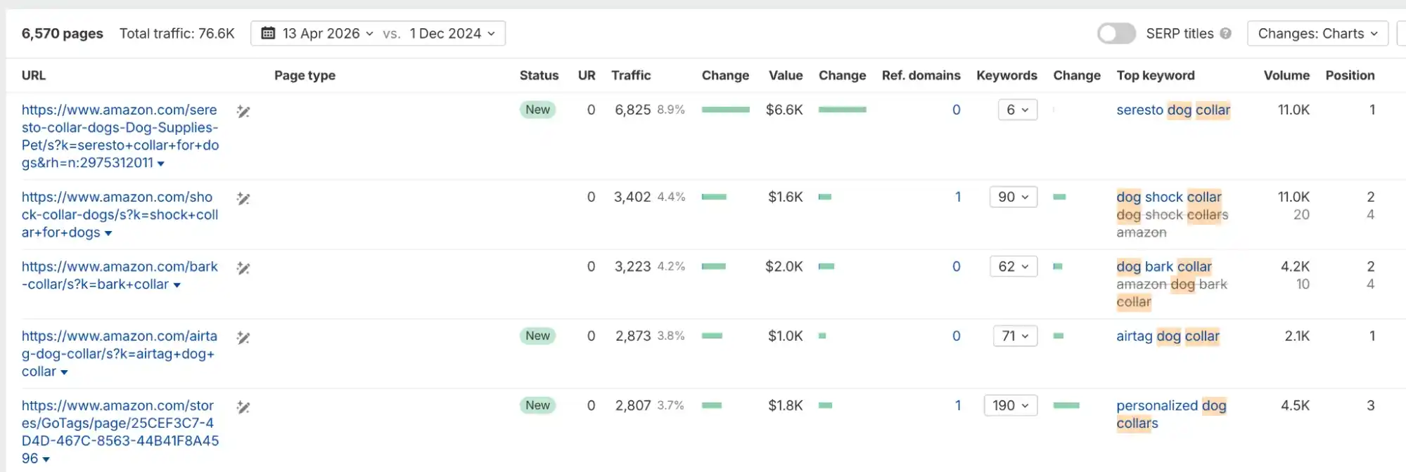 Amazon keyword