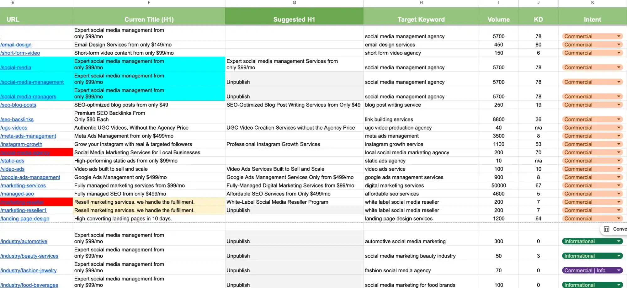 B2B keyword mapping