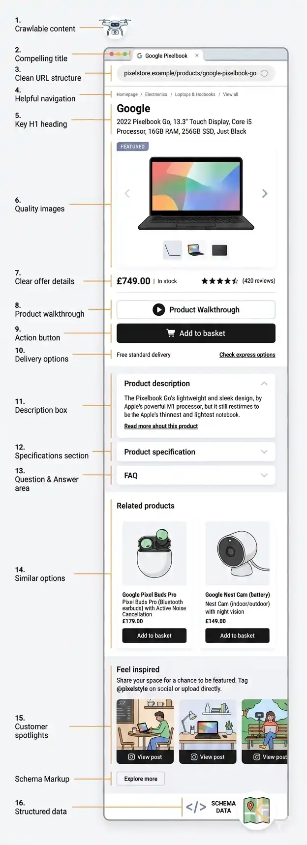 Product Page 