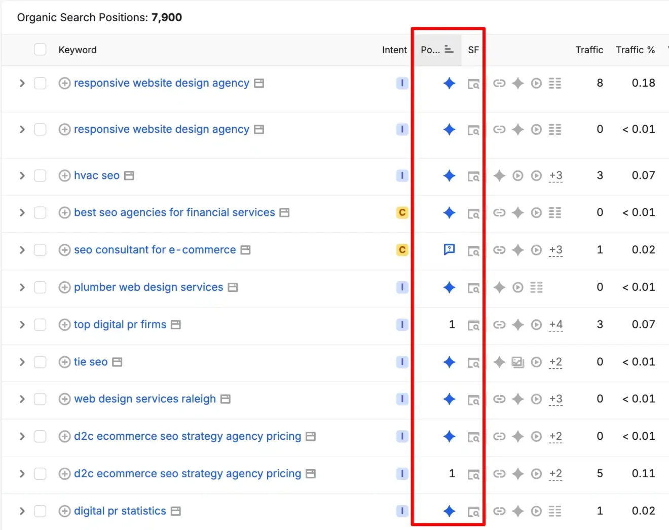 SEMrush