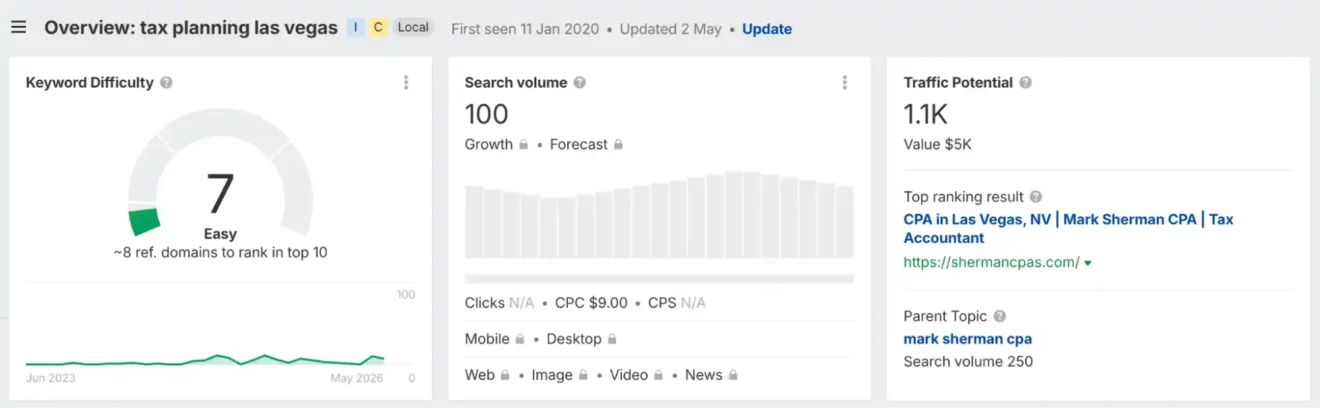 ahrefs1