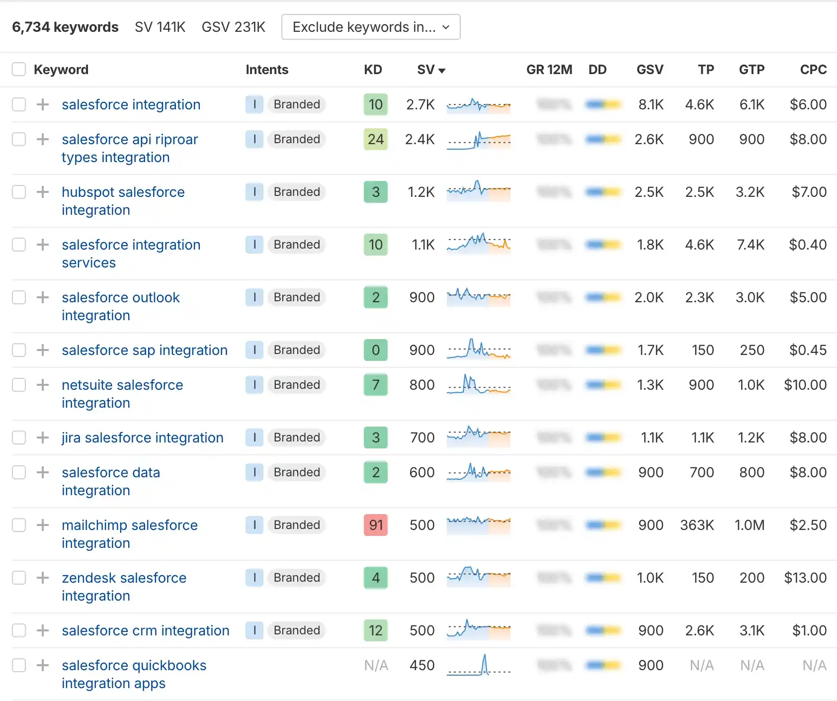 enterprise keyword research