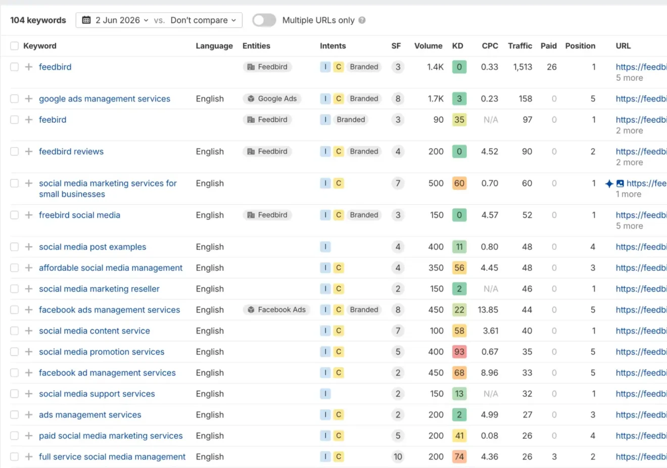 Ahrefs screenshot