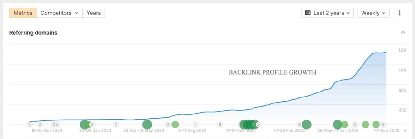 backlink profile