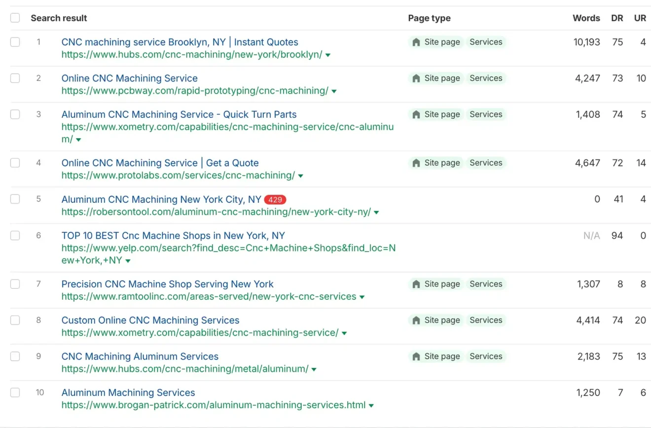 manufacturing SEO