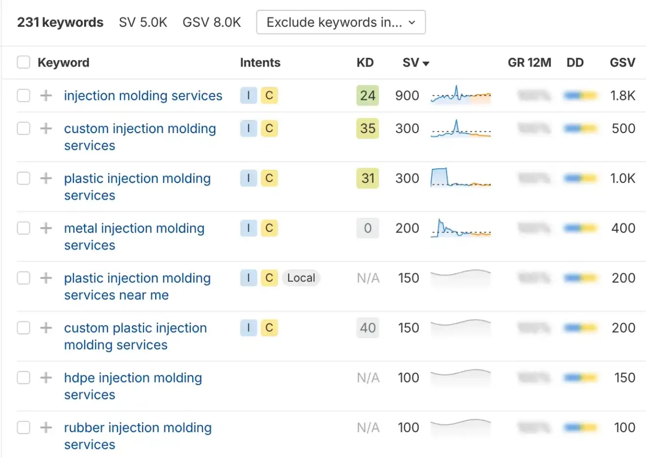 manufacturing keywords